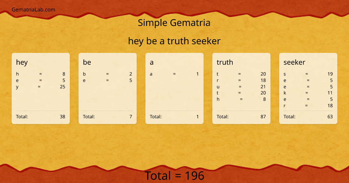 hey be a truth seeker in simple Gematria
